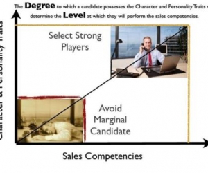 Why are Presentation Skills Only Worth $.10 When Recruiting Salespeople?