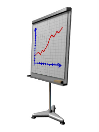 maximum sales productivity