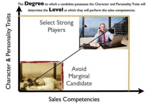 Why are Presentation Skills Only Worth $.10 When Recruiting Salespeople?