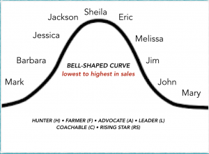 How to Get Helpful Advice from a Bell-Shaped Curve