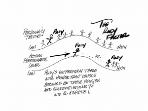 The “Rudy Factor” Will Make the Most Difference